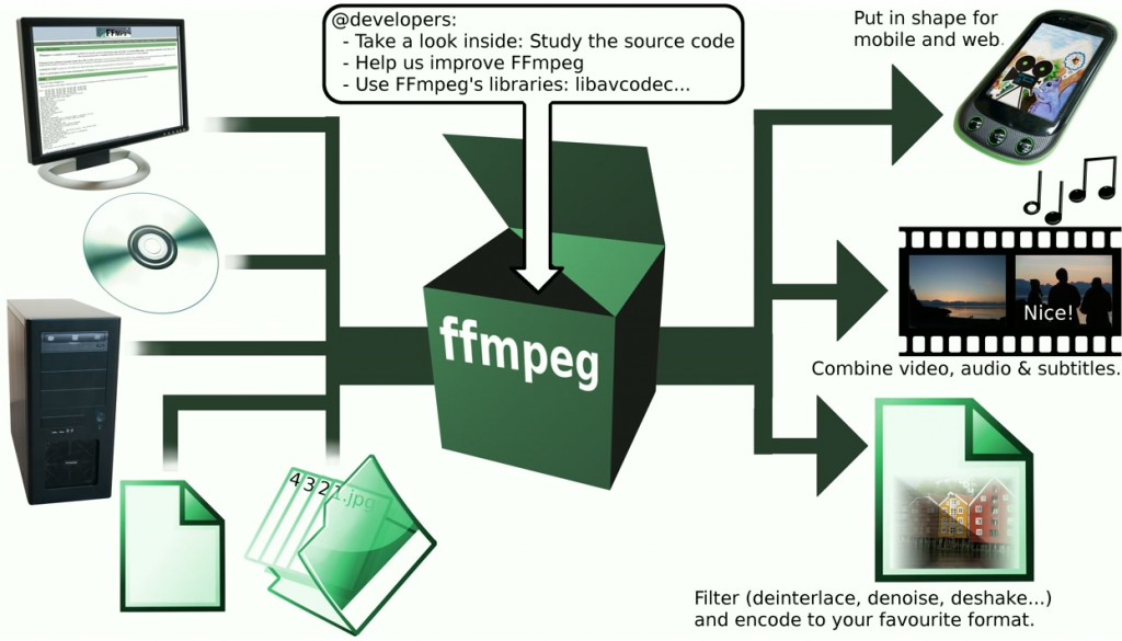 ffmpeg install easily on cent os
